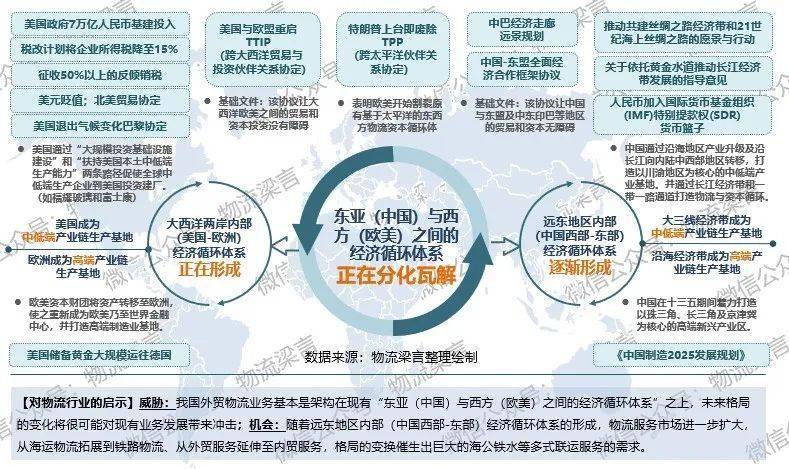 都在說內循環,關於內循環下的物流機遇,這篇文章說清楚了_手機搜狐網