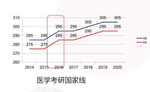 全體醫學備考生徐琦老師來送福利了