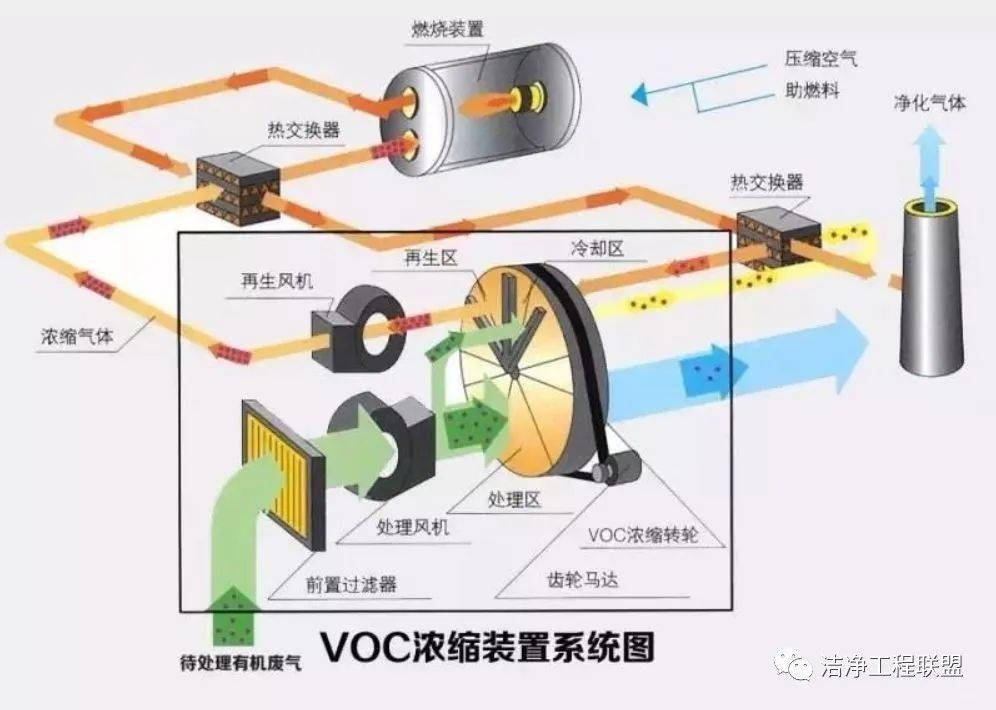 潔淨室淨化廠房的八種排風系統介紹