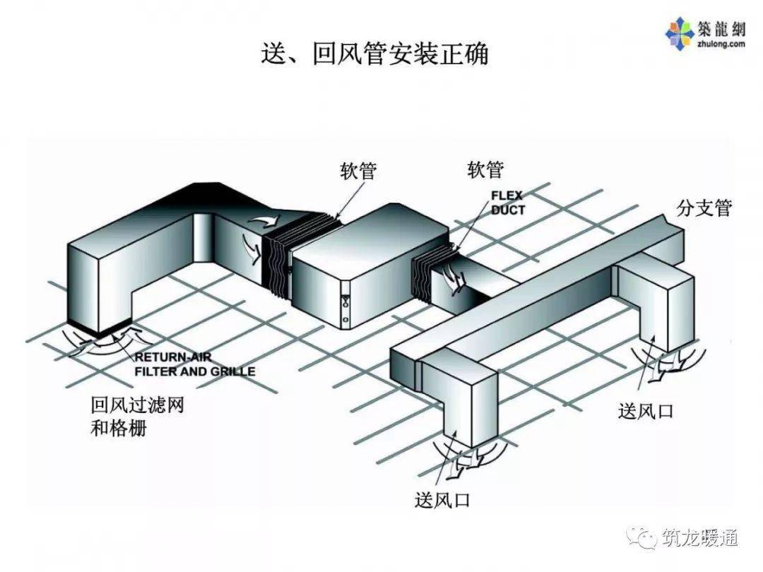 風管設計原則及風道計算方法文末附下載方式