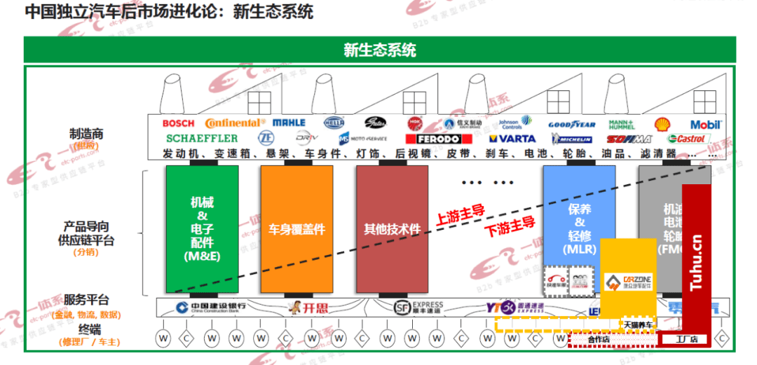 智能化车服网络科技引领未来出行方式变革