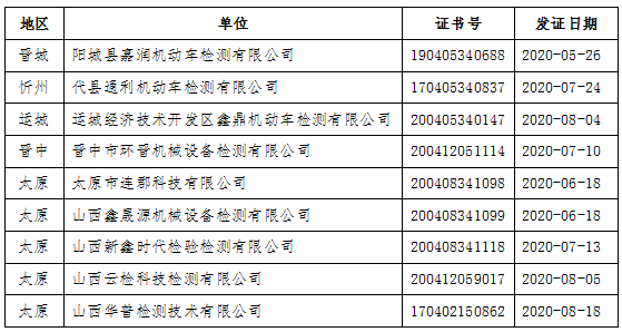 檢驗合格的,持cma檢驗報告,在生態環境部門領取環保登記號碼標識貼和