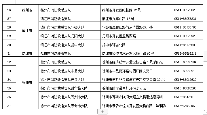 來了無錫市關於國家綜合性消防救援隊伍2020年面向社會招錄消防員的