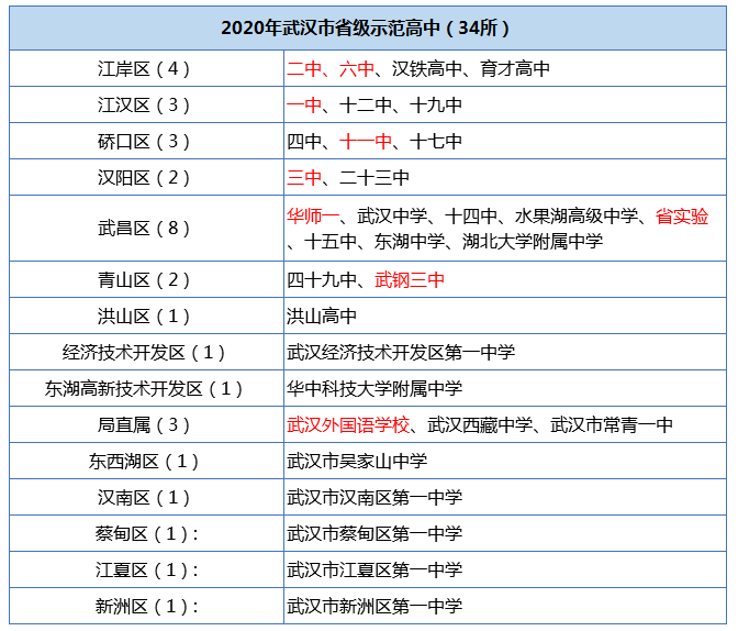 再来看看这些高中2015-2020年的中招录取分数线(图片可放大)2019