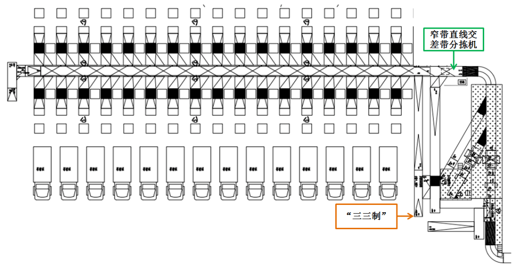 快递智能分拣系列:未来3年快递行业智能分拣应用模型