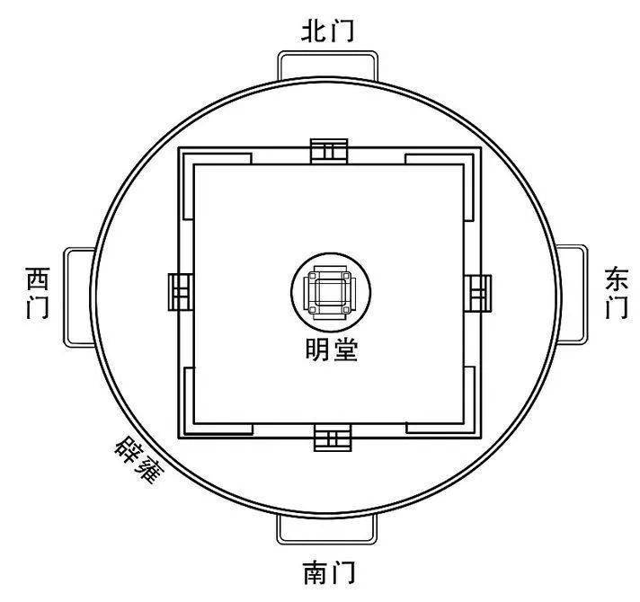 明堂辟雍示意图图片