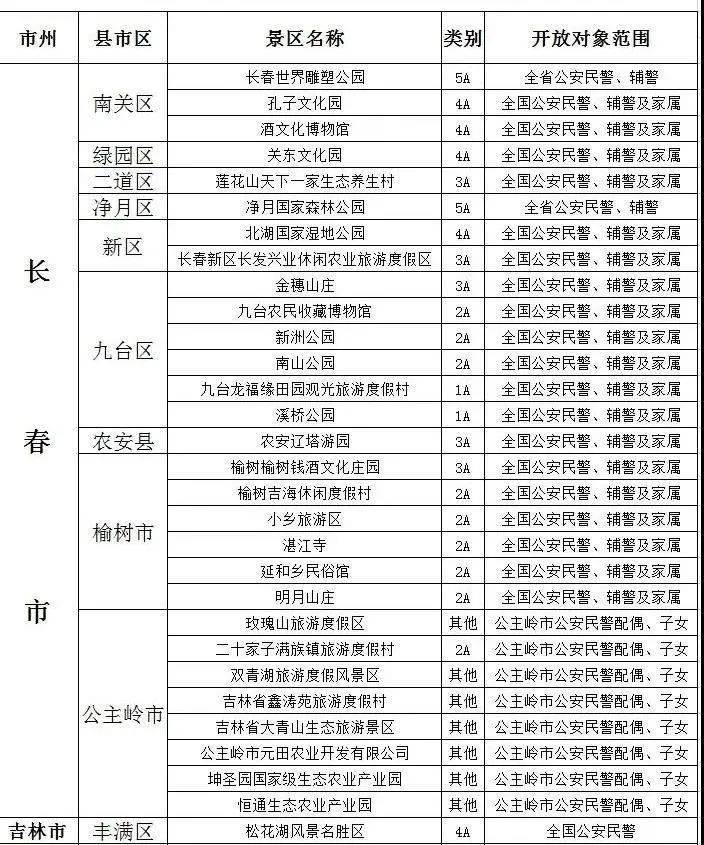 全國公安民輔警吉林省207家景區景點向你們免費開放