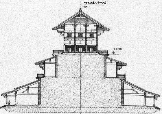 东汉洛阳明堂剖面图