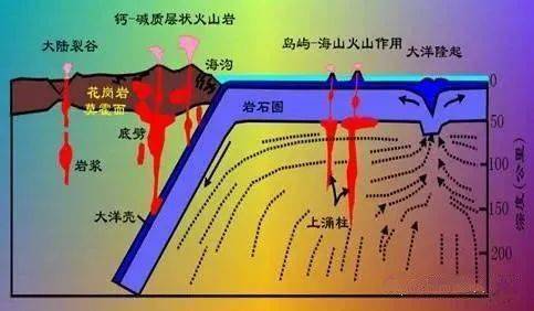 花岗岩地貌形成过程图片