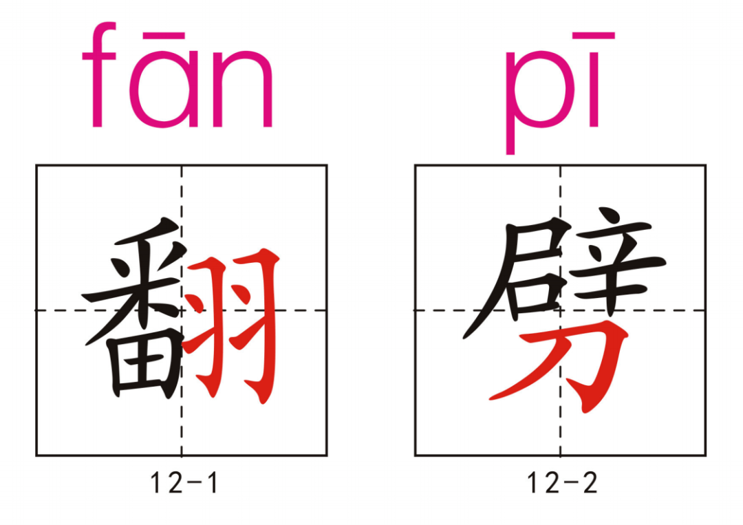 部編版四上生字拼音偏旁結構組詞造句