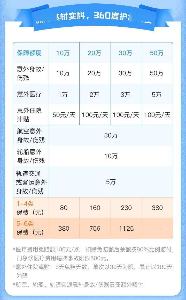 空调安装工高空作业的意外险?_保险