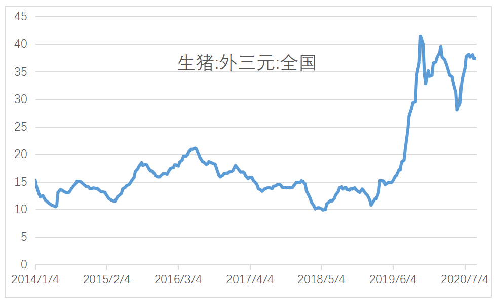 豬價大拐點將在2023年出現雙節將至豬價或再迎小高峰