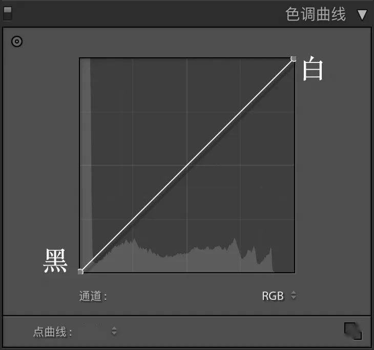 互补色这个知识点我是学习摄影后才知道的,但是负片的视觉效果对于我