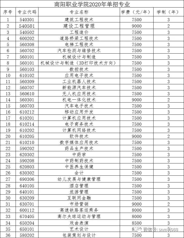 南阳职业学院2022单招图片