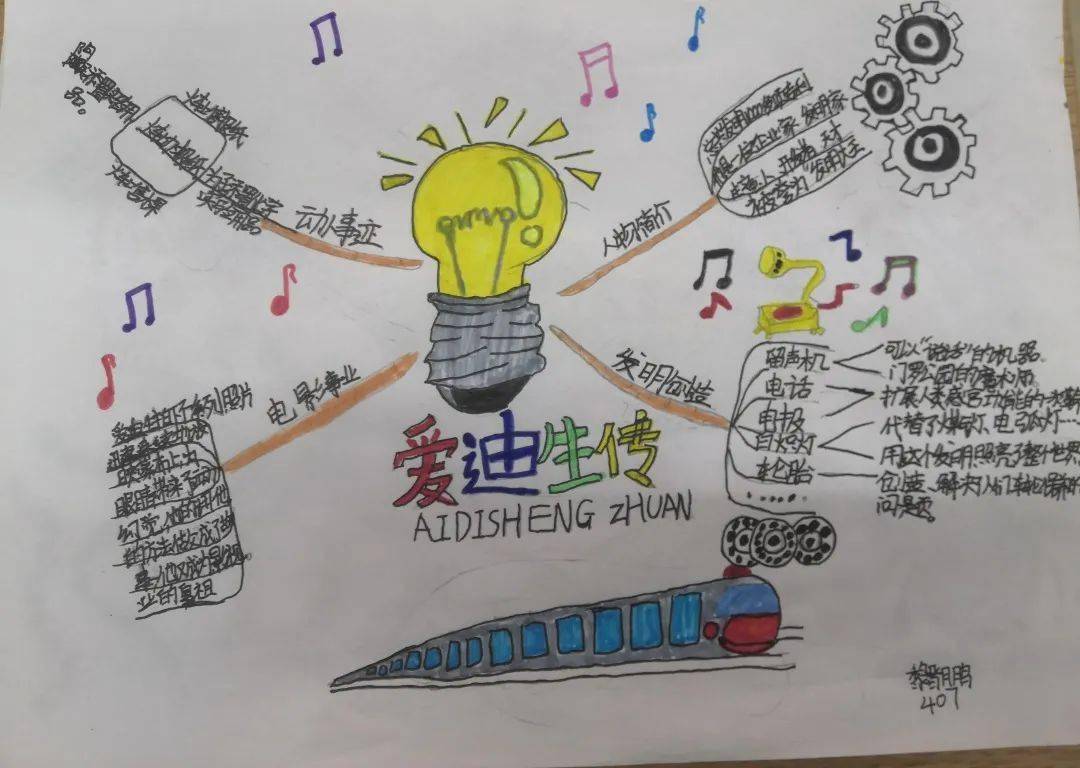 "思维导图"是一种可视图标,一种整体思维工具