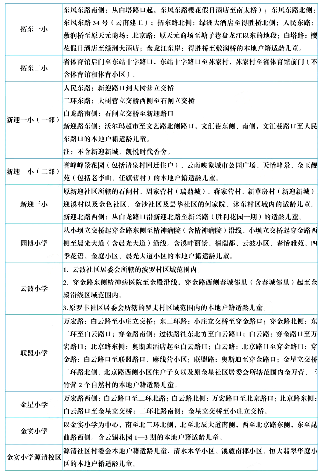 2020年昆明主城区168所小学划片信息汇总收藏备用