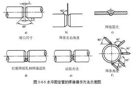 焊工基础焊法图解图片