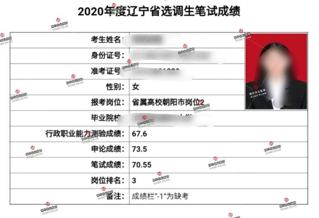 2020辽宁选调生成绩单:如期所愿