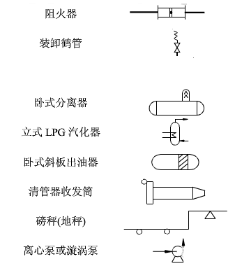 熟悉pid工藝流程圖的工控人更吃香