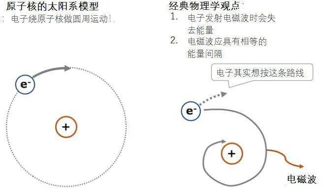 再次走进薛定谔方程定态和变量分离