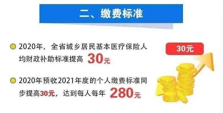 9月1日起,2020年預收2021年城鄉居民基本醫療保險集中徵繳工作開始啦!