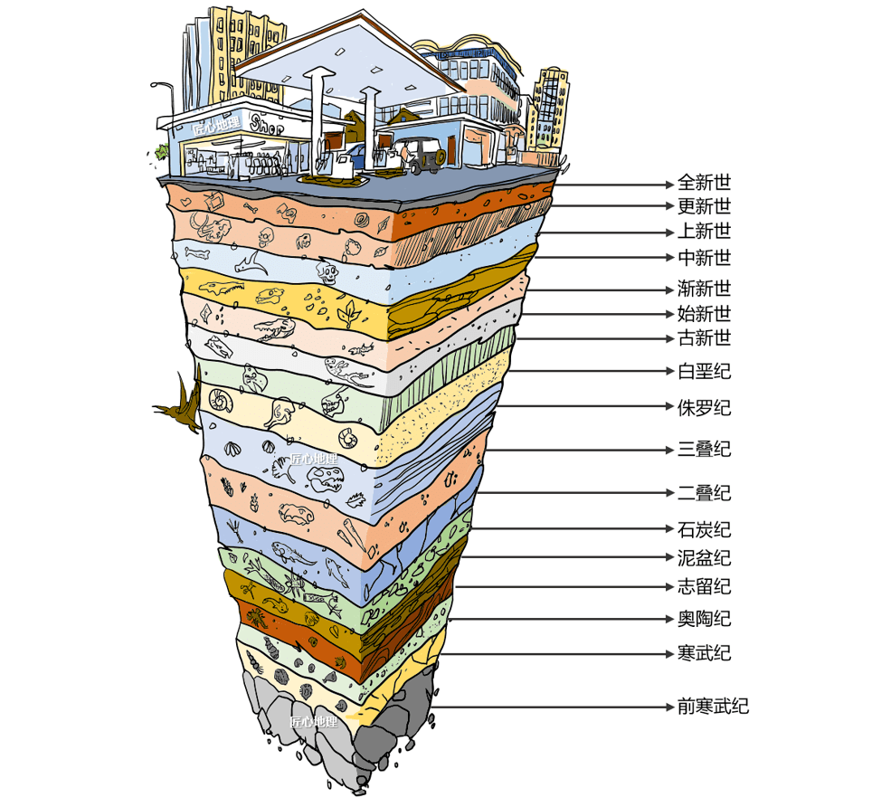 地壳的结构分层图图片