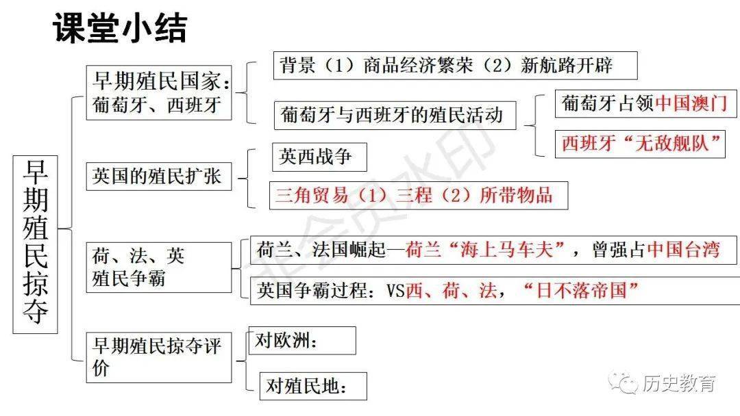 九上英国史思维导图图片