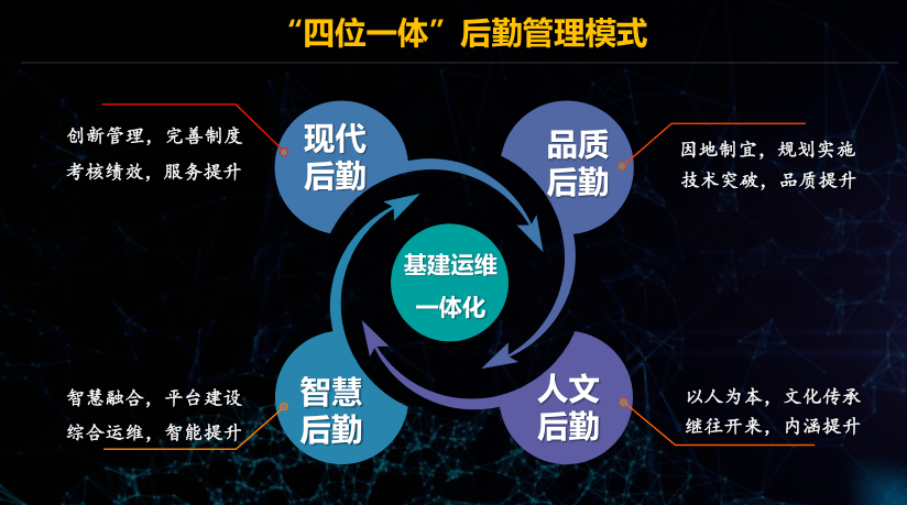 智慧教务系统的创新与发展
