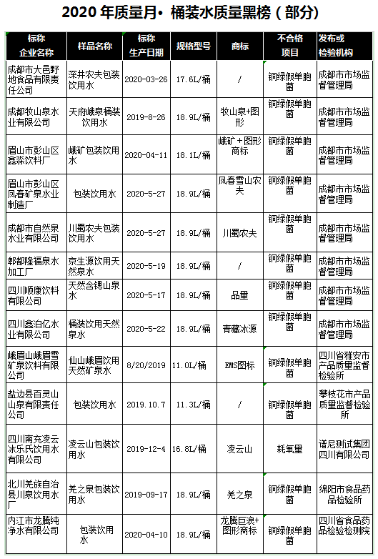 蓝光美尚桶装水图片