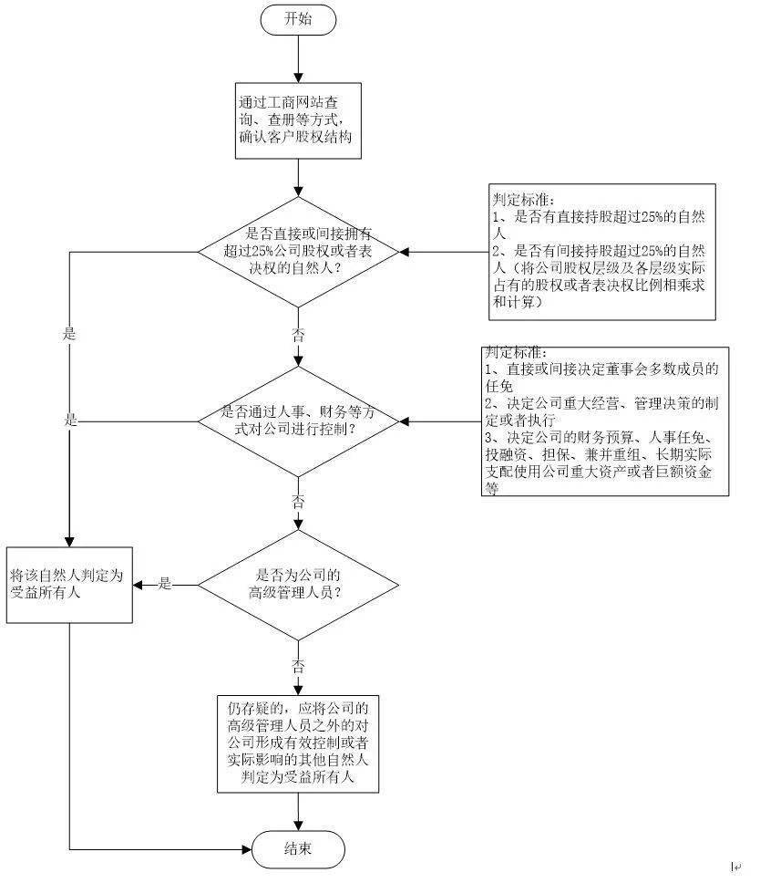 金融知识普及月|反洗钱专题之客户身份识别(二)_手机搜狐网