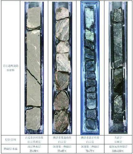 成果快讯雄安新区地质岩心实现有效保存与高效利用