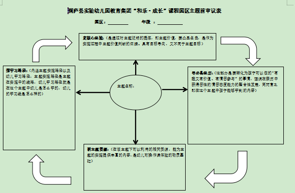 幼儿园教案设计流程图图片