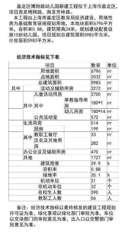 经济技术指标见上表建设单位上海市嘉定区教育局设计单位建盟设计