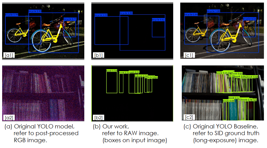 the|YOLO in the Dark: 让黑夜里的目标检测成为可能