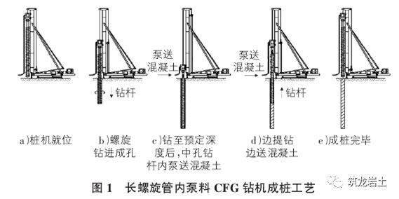 cfg桩施工标识牌图片