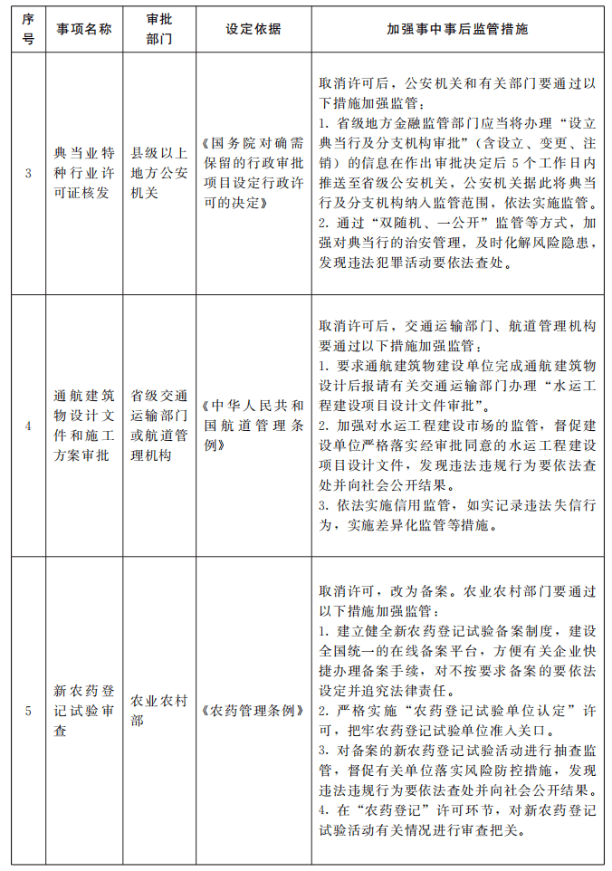 国务院:取消新农药登记试验审查 改为备案