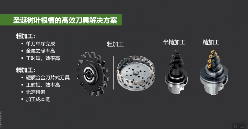 今晚八点,瓦尔特分享能源行业发力"新基建"的解决方案,不容错过!_刀具