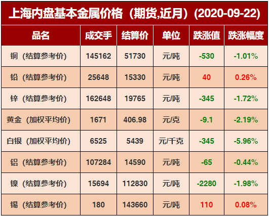 黄金价格2018年9月22日(黄金价格今天多少一克2018年)