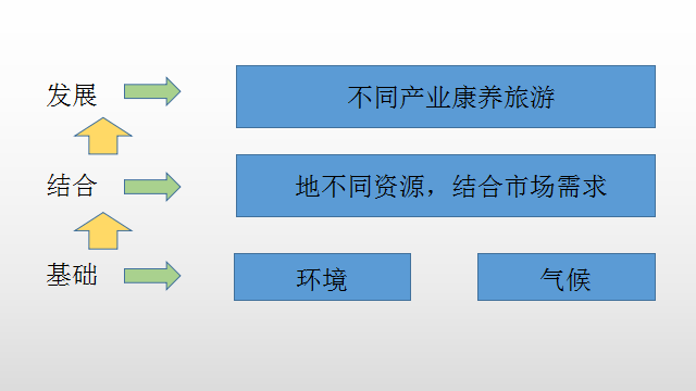 云南省体育旅游产业现状、开发对策及发展思路研究