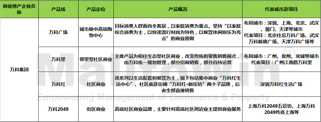 龙湖产品四大系列图片