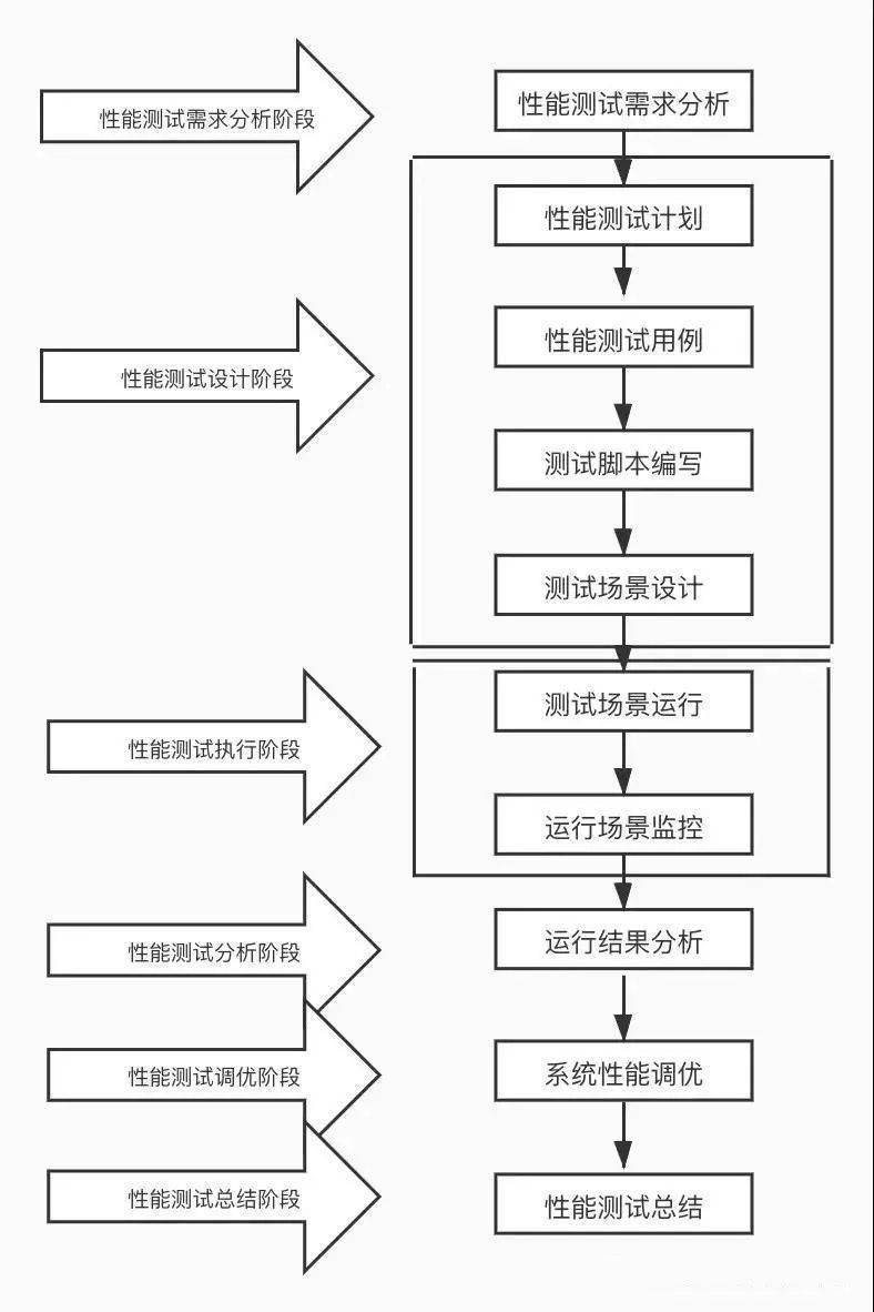 java性能优化内存泄露_java栈内存与堆内存_英特尔携手腾讯游戏 优化《英雄联盟》游戏性能贴吧