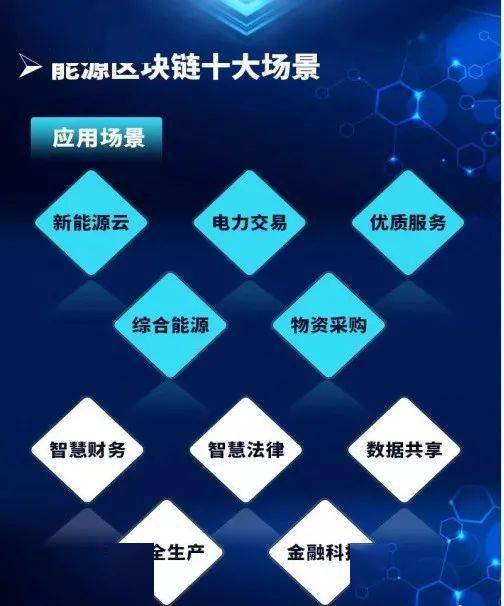 区块链技术将大规模应用_区块链技术现在发展到什么地步了