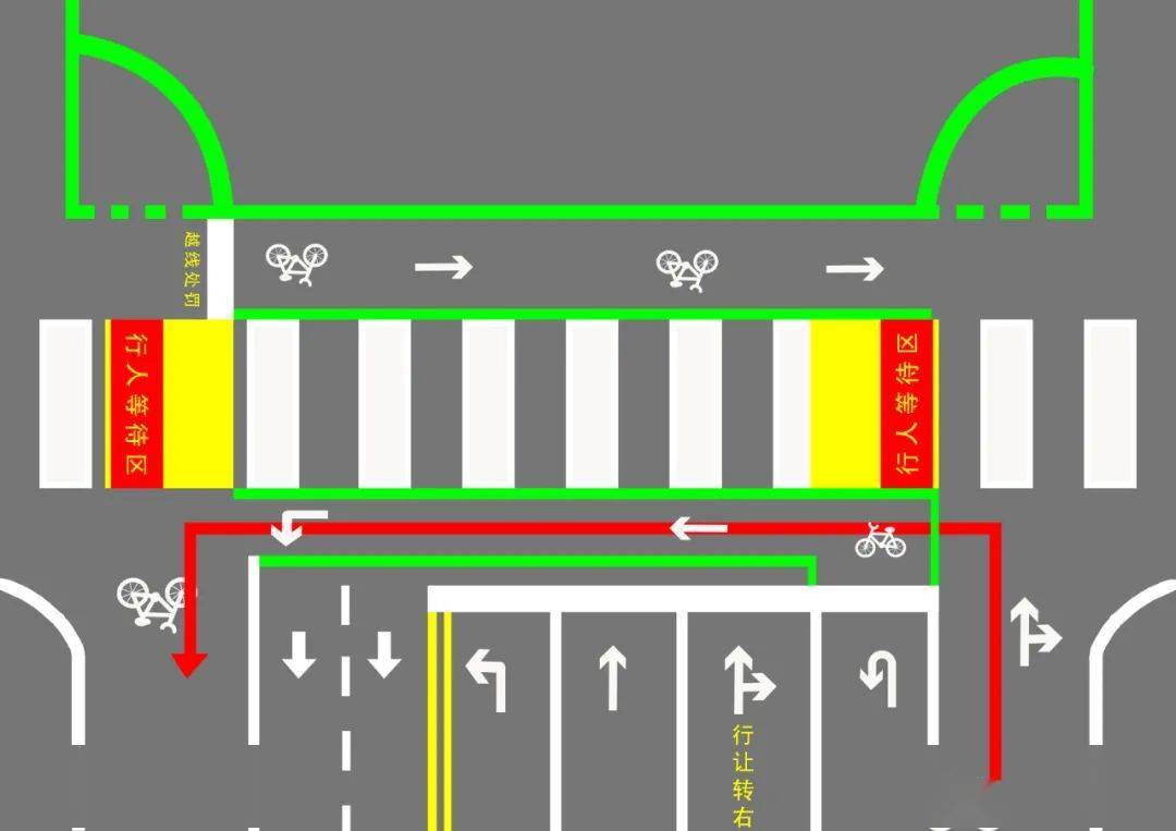 可掉頭不可直接斜穿市區這個路口實行非機動車過街新模式