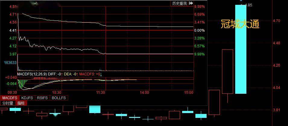 辽宁成大冠城大通连曝"杀猪盘",a股"毒瘤"何时清除?