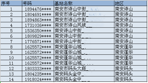 南安2443個電話被封停緊急提醒接到這個電話請一定要接聽