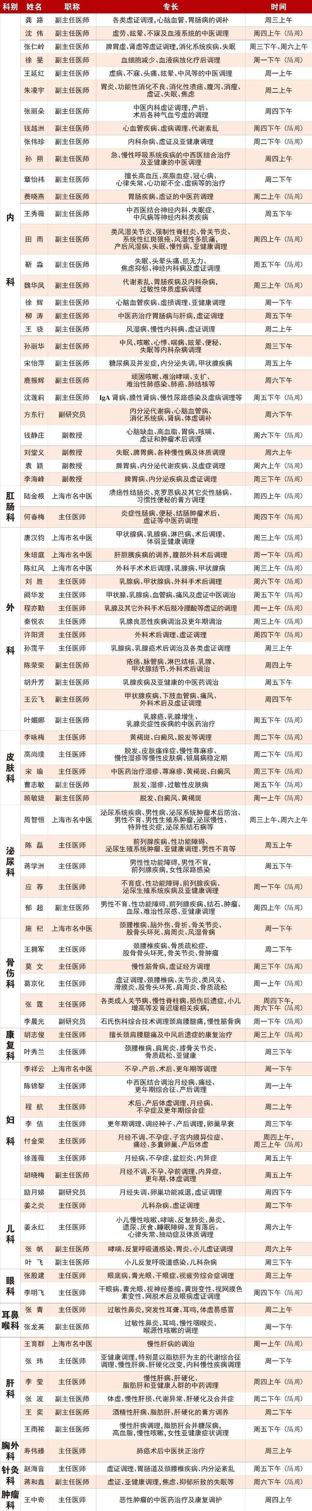 龙华医院膏方门诊10月6日起预约日程安排预约方式专家表都在这里