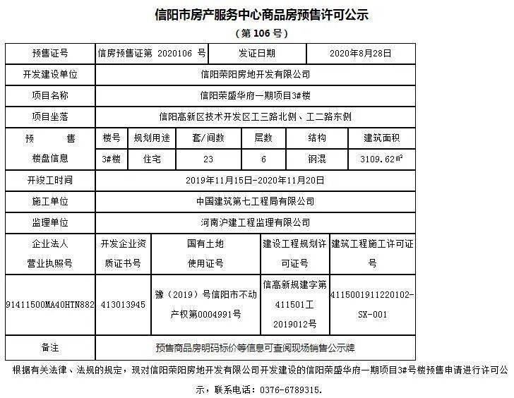 信陽市區9月預售證彙總再附帶一個請教