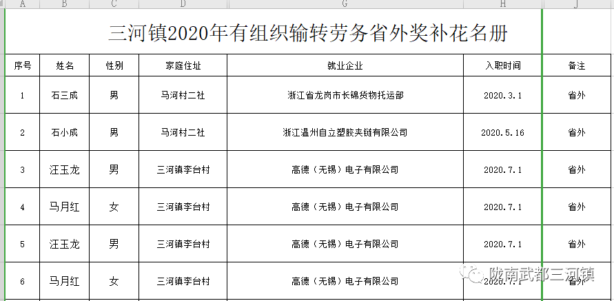 三河镇关于2020年有组织输转贫困人员交通费补贴和劳务奖补的公示