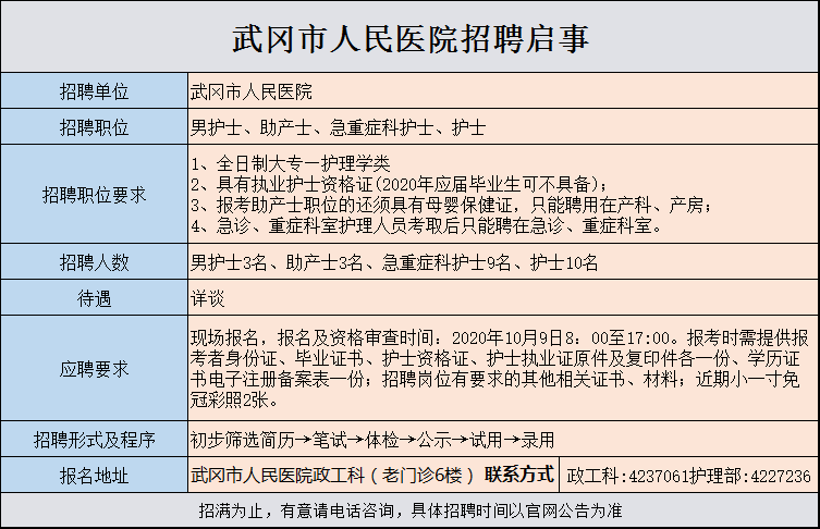 武冈市人民医院招聘启事