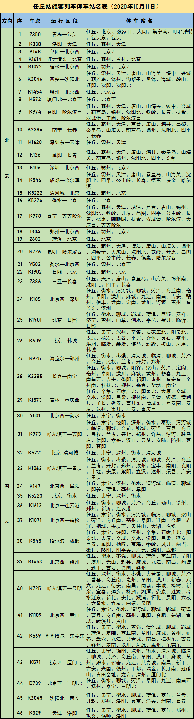 全国铁路调图了解任丘列车变化